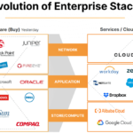 Cloudflare Leads a Strong Rebound in Growth Stocks